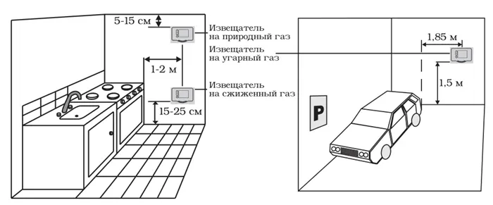 Датчики угарного газа (CO)