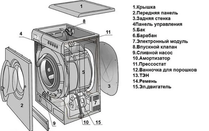 Ремонт стиральной машины