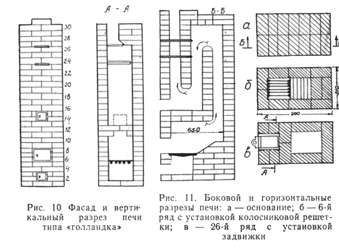 Как самому сложить русскую печь с лежанкой 4