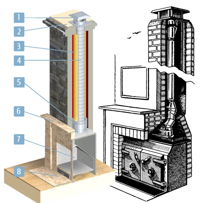 Устройство камина вместе с дымоходом