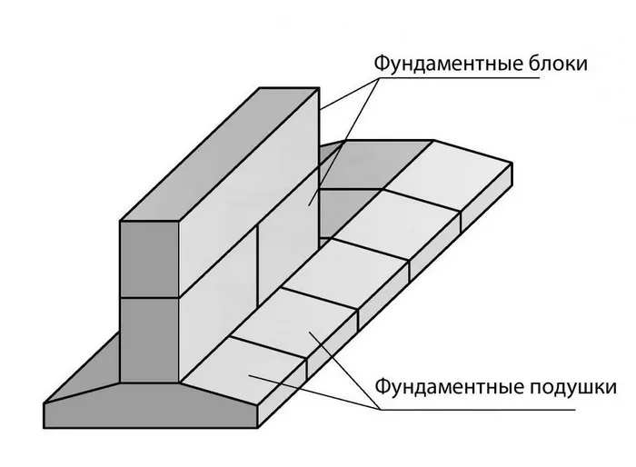 Рисунок 8. Конструкция сборного ленточного основания.jpg