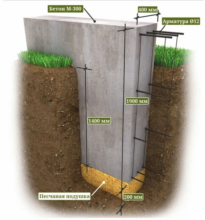 Рисунок 6. Заглубленный ленточный фундамент.jpg