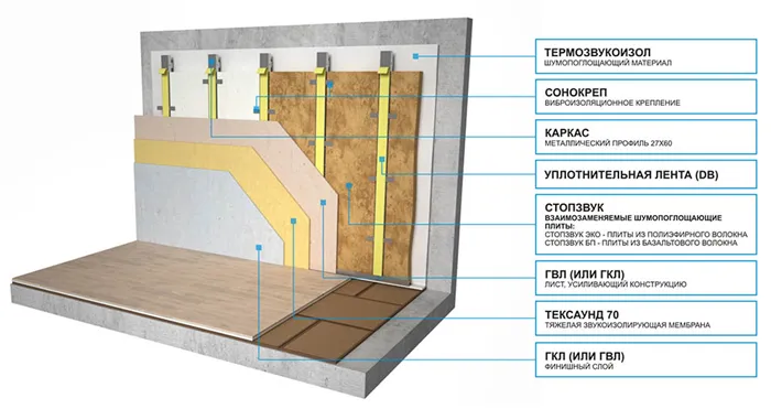 На фото: Материалы шумоизоляции