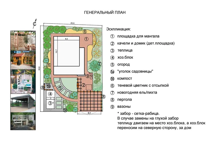 Проект дома так же важен при планировании ландшафта участка с нуля