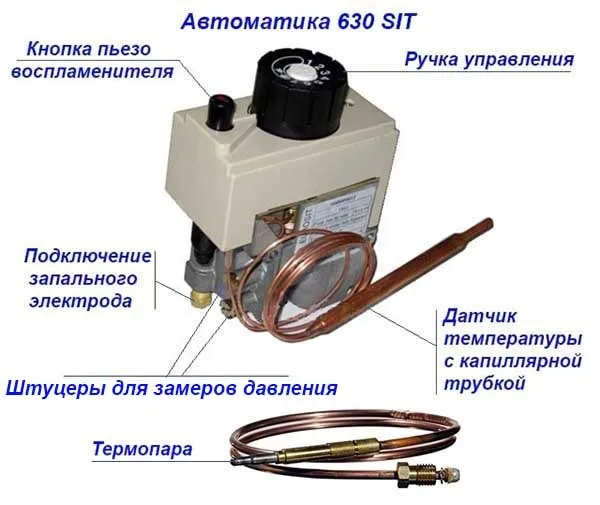 Устройство блока управления 630 SIT