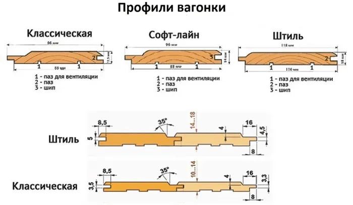 прфили вагонки