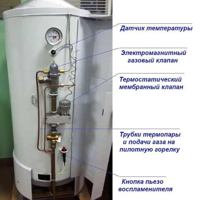 Подача газа в отопителях АОГВ