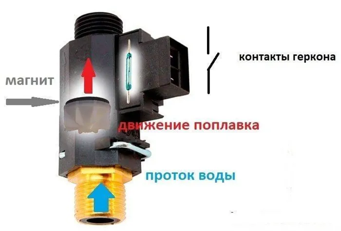 Настраиваем реле давления с двумя овая инструкция для абсолютных чайников 6