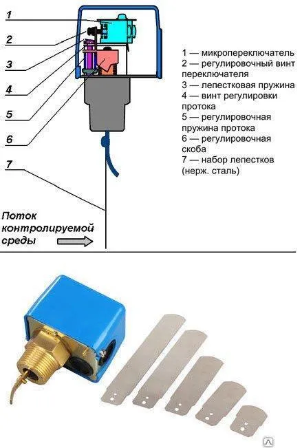 Настраиваем реле давления с двумя овая инструкция для абсолютных чайников 18