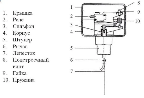 Настраиваем реле давления с двумя овая инструкция для абсолютных чайников 26