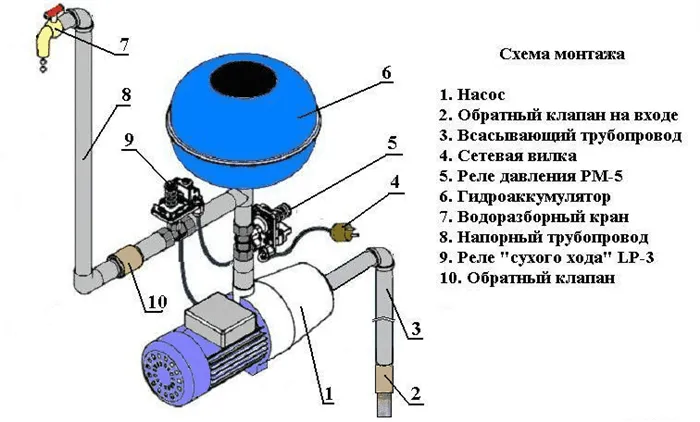 Дмитрий Белкин