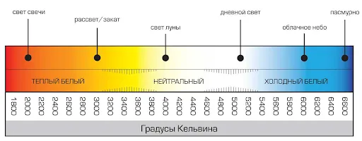 Как сделать свет в совмещенном санузле или маленьком туалете 5