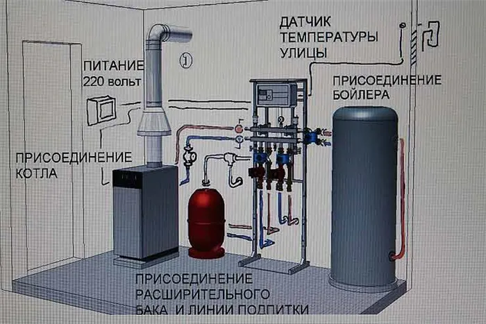 Схема газовой котельной