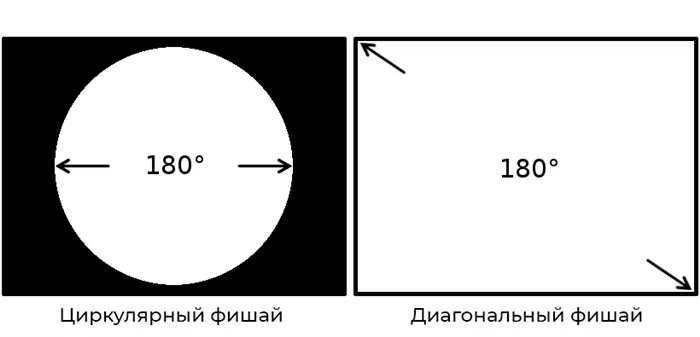 Съемка пейзажей на фиш-ай: что нужно знать 4