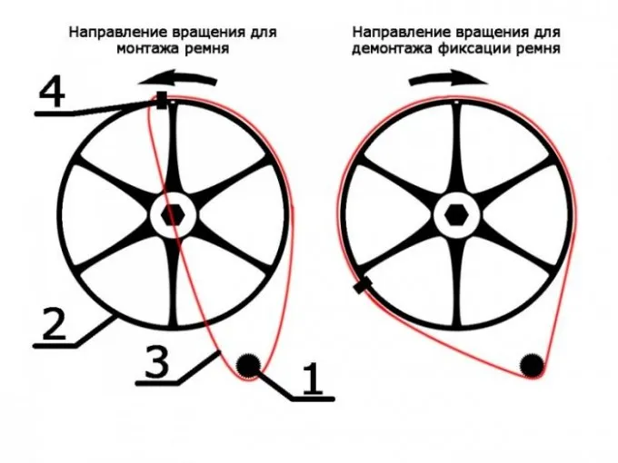 замена приводного ремня