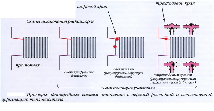 Фото 2 Однотрубная схема подключения