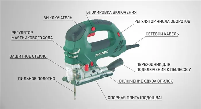 Как выбрать электролобзик 10