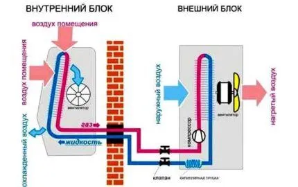 Схема сплит системы