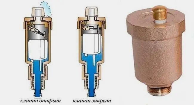 Кран маевского что это 6