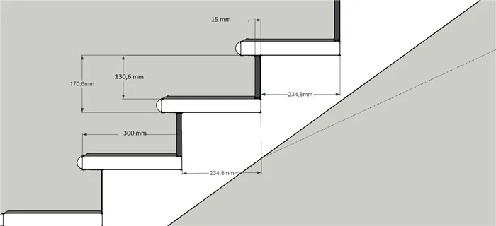 Размеры ступеней