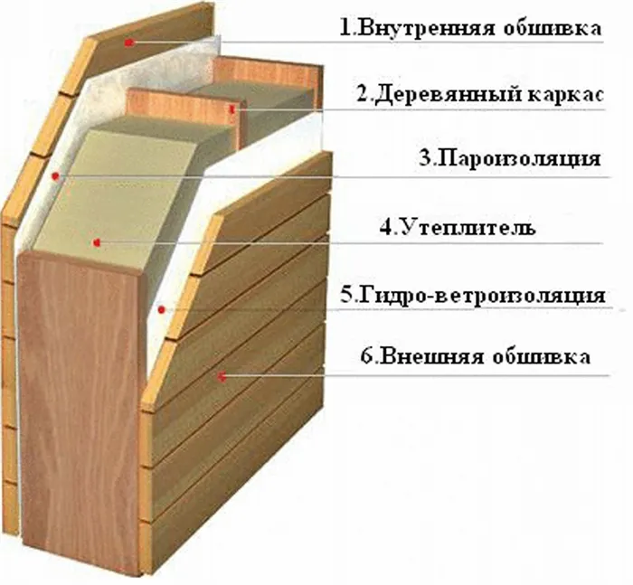 Как правильно сделать внутренние перегородки в деревянном доме 5