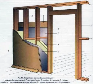 Монтаж каркасной перегородки