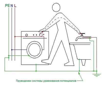 Поражение током