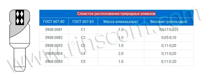 Слоистое расположение природных кристаллов