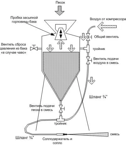 Тройник на муфте (15 мм)