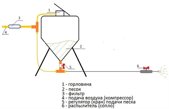 Припаянные болт с гайкой к нижней части бока газового баллона