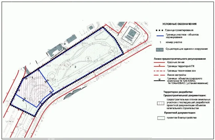 пример, как выглядит красная линия при разработке градостроительной проектной документации