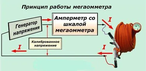 Схема работы мегаомметра