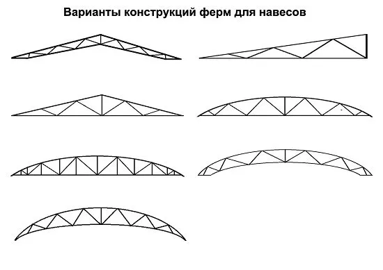 Проектирование навеса