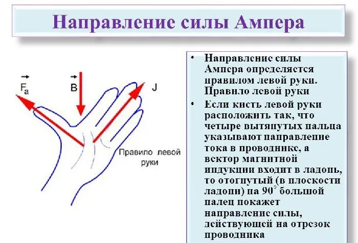 Правило левой руки