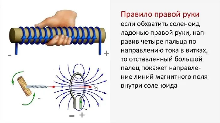 Правило обхвата правой руки