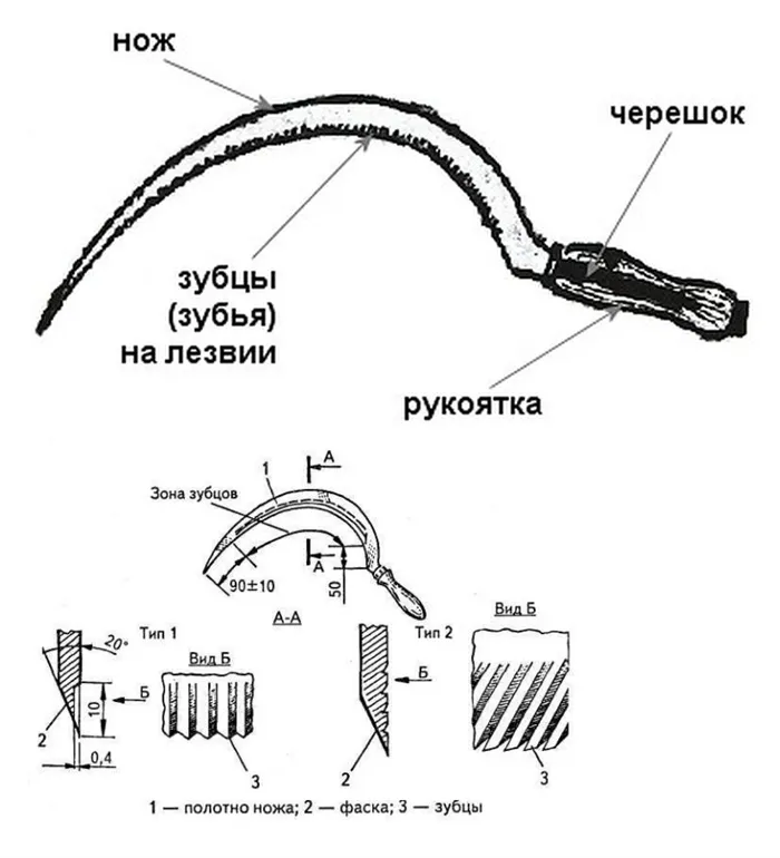 Устройство серпа