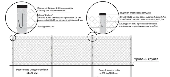 Пошаговая инструкция по самостоятельному натягиванию сетки рабицы на забор и столбы.