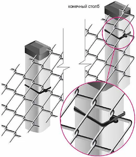 Пошаговая инструкция по самостоятельному натягиванию сетки рабицы на забор и столбы 10