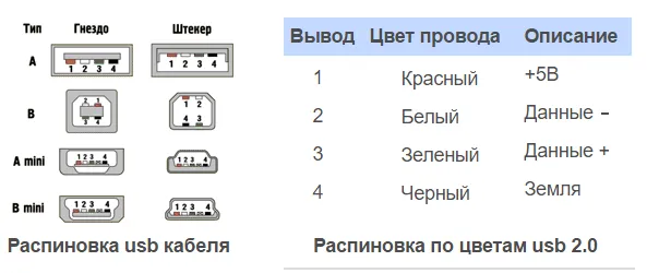 Светодиодная лента USB