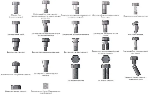 Какие есть виды болтов и как их используют Статья 3