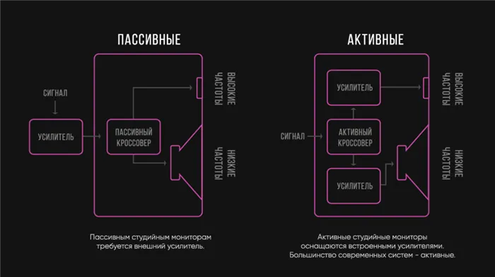 как выбрать студийные мониторы, выбираем студийные мониторы, какие студийные мониторы выбрать