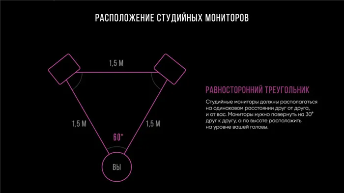 расположение студийных мониторов, как выбрать студийные мониторы, выбираем студийные мониторы, какие студийные мониторы выбрать