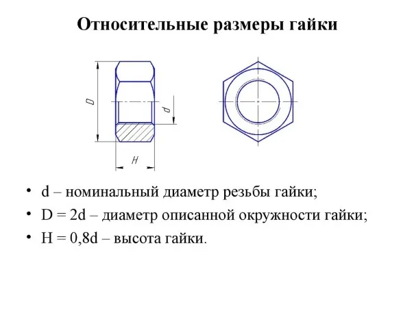 Маркировка класса прочности дюймовых гаек