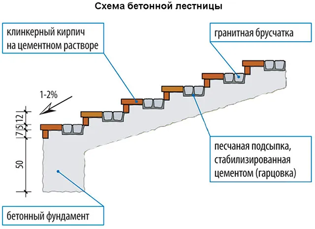 схема бетонной лестницы в подвал