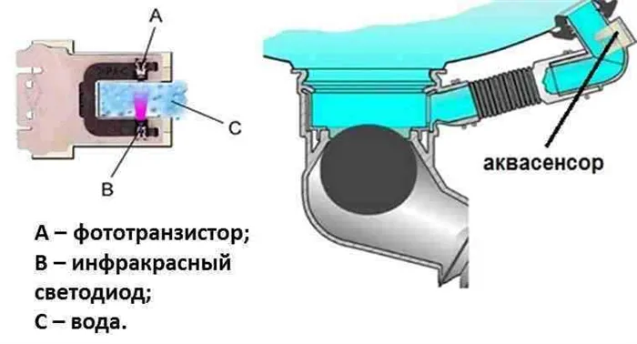 Устройство посудомоечной машины electrolux