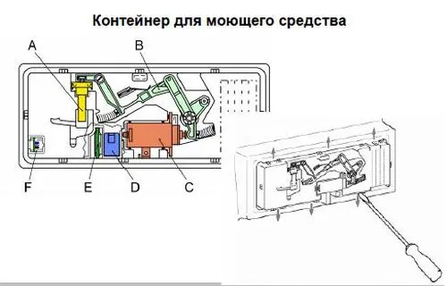 разобрать посудомоечную машину