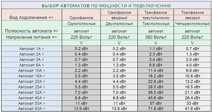 Сравнение автоматов