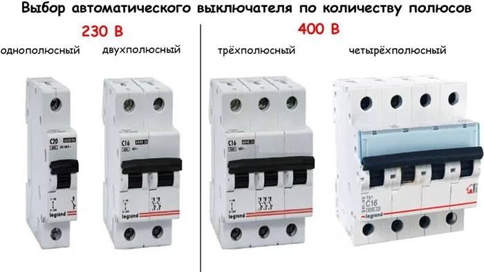 Схема полюсов автоматов