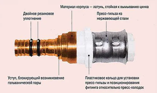 Прессфитинг.Фото.