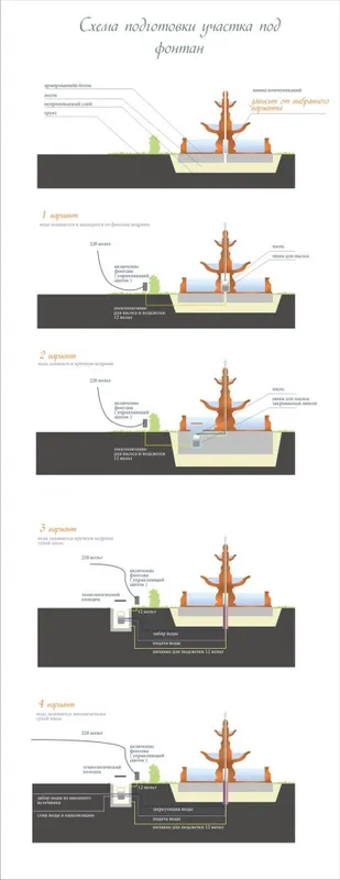 схема устройства_строительства фонтана в саду и в парке.jpg